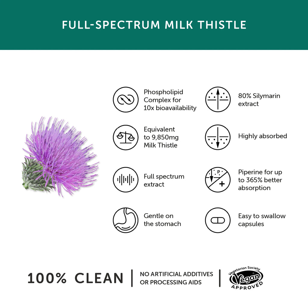 White Smoke Milk Thistle ( 60 capsules)