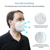 Face Mask Kn95 With Ffp2, 5 Face Masks  buy in Cyprus online store pharmacy